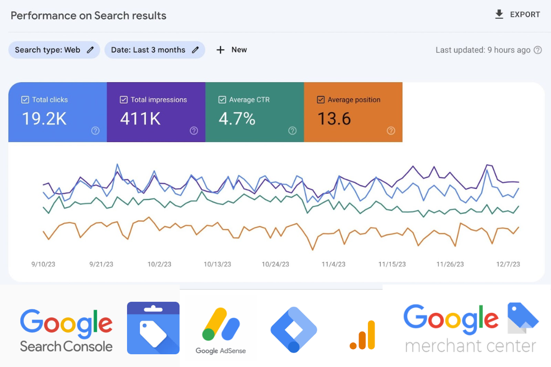 Best Digital Marketing Institute in Hyderabad
